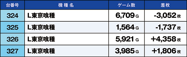 https://cdn.p-town.dmm.com/editor/ライティングZERO/kaido_adventure/kekka/2026/04tsuki/0426_hiwada/top.jpg