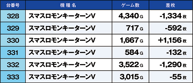 https://cdn.p-town.dmm.com/editor/ライティングZERO/kaido_adventure/kekka/2026/04tsuki/0426_hiwada/top.jpg