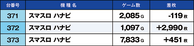 https://cdn.p-town.dmm.com/editor/ライティングZERO/kaido_adventure/kekka/2026/04tsuki/0426_hiwada/top.jpg