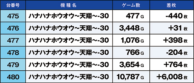 https://cdn.p-town.dmm.com/editor/ライティングZERO/kaido_adventure/kekka/2026/04tsuki/0426_hiwada/top.jpg