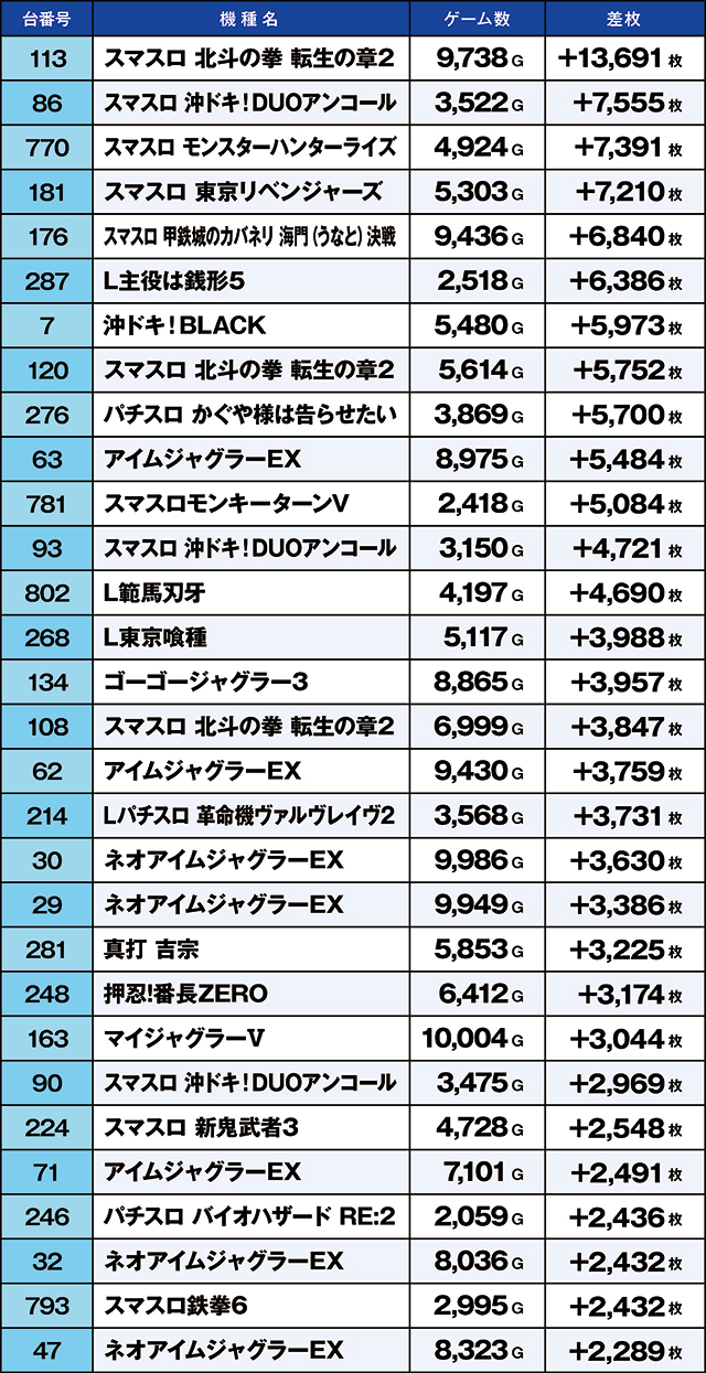 https://cdn.p-town.dmm.com/editor/ライティングZERO/kaido_adventure/kekka/2026/04tsuki/0426_kasu/top.jpg
