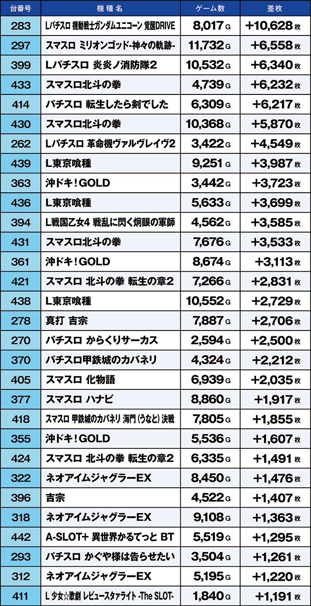 https://cdn.p-town.dmm.com/editor/ライティングZERO/kaido_adventure/kekka/2026/04tsuki/0426_motomiya/top.jpg