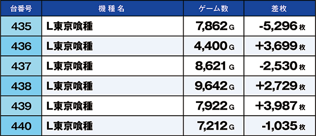 https://cdn.p-town.dmm.com/editor/ライティングZERO/kaido_adventure/kekka/2026/04tsuki/0426_motomiya/top.jpg