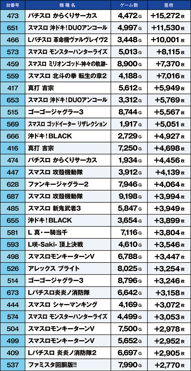 https://cdn.p-town.dmm.com/editor/ライティングZERO/kaido_adventure/kekka/2026/04tsuki/0426_ooizumi/top.jpg