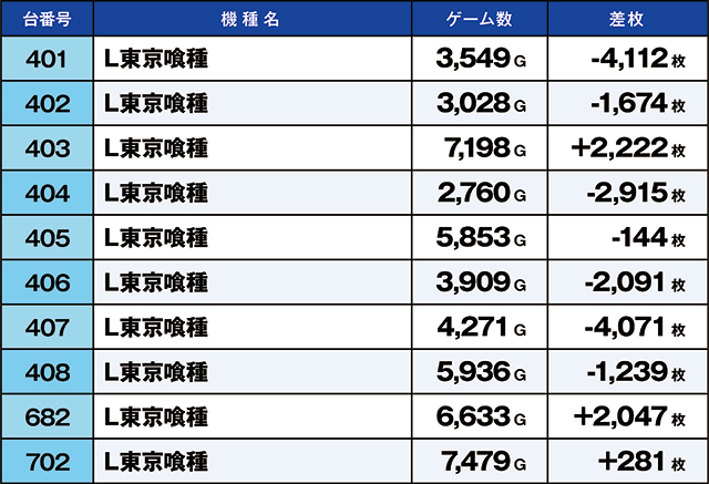 https://cdn.p-town.dmm.com/editor/ライティングZERO/kaido_adventure/kekka/2026/04tsuki/0426_ooizumi/top.jpg