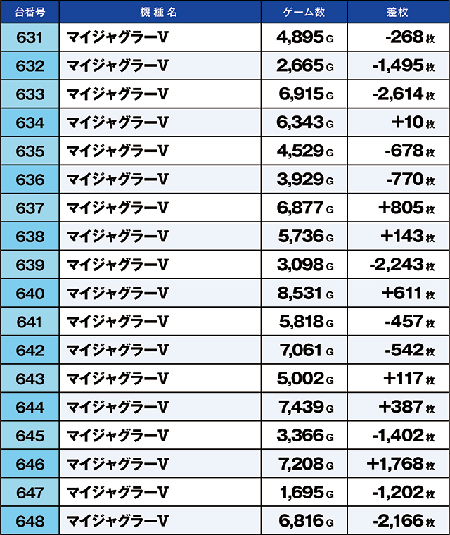 https://cdn.p-town.dmm.com/editor/ライティングZERO/kaido_adventure/kekka/2026/04tsuki/0426_ooizumi/top.jpg