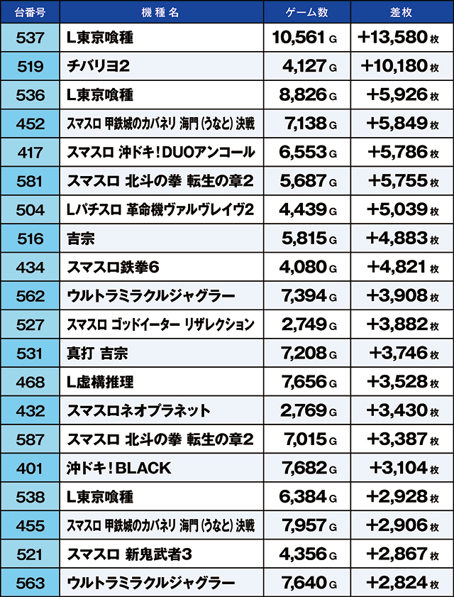 https://cdn.p-town.dmm.com/editor/ライティングZERO/kaido_adventure/kekka/2026/04tsuki/0426_shibukawa/top.jpg