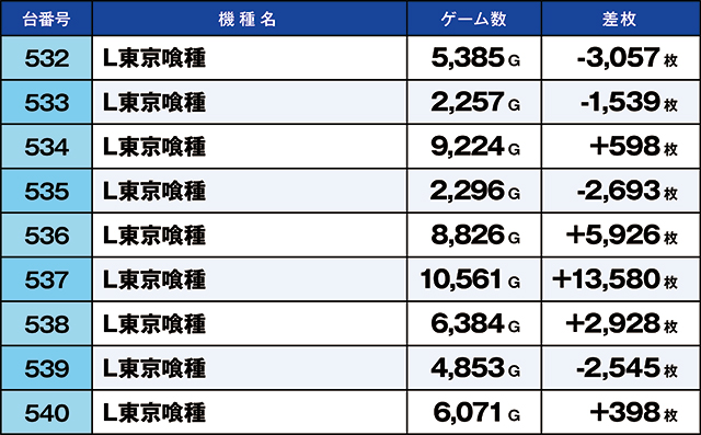 https://cdn.p-town.dmm.com/editor/ライティングZERO/kaido_adventure/kekka/2026/04tsuki/0426_shibukawa/top.jpg