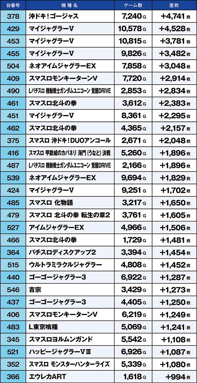 https://cdn.p-town.dmm.com/editor/ライティングZERO/kaido_adventure/kekka/2026/04tsuki/0426_taira/top.jpg