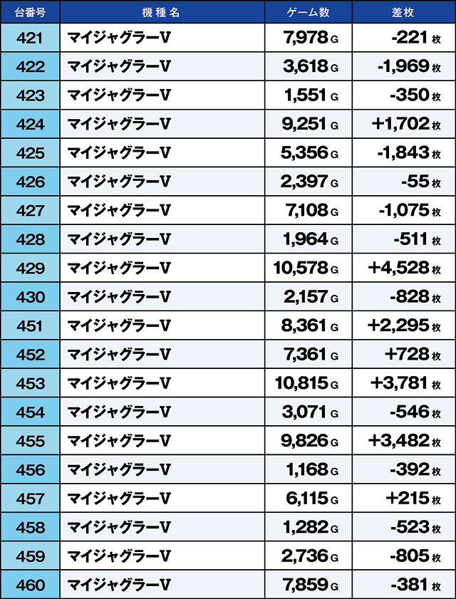 https://cdn.p-town.dmm.com/editor/ライティングZERO/kaido_adventure/kekka/2026/04tsuki/0426_taira/top.jpg