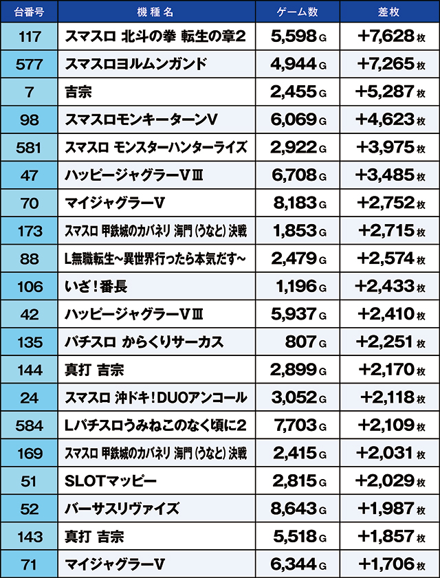 https://cdn.p-town.dmm.com/editor/ライティングZERO/kaido_adventure/kekka/2026/04tsuki/0427_ashikaga/top.jpg