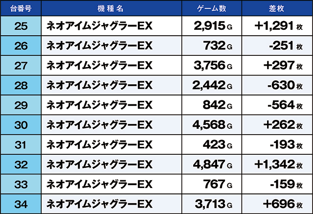 https://cdn.p-town.dmm.com/editor/ライティングZERO/kaido_adventure/kekka/2026/04tsuki/0427_ashikaga/top.jpg