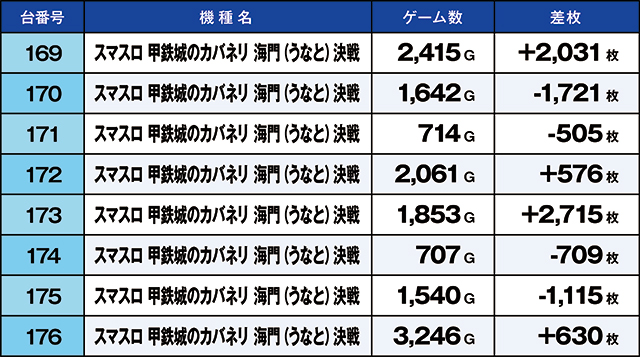 https://cdn.p-town.dmm.com/editor/ライティングZERO/kaido_adventure/kekka/2026/04tsuki/0427_ashikaga/top.jpg