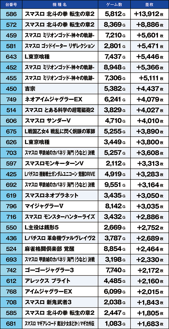https://cdn.p-town.dmm.com/editor/ライティングZERO/kaido_adventure/kekka/2026/04tsuki/0427_iruma/top.jpg