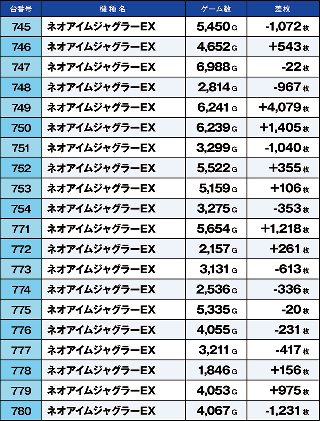 https://cdn.p-town.dmm.com/editor/ライティングZERO/kaido_adventure/kekka/2026/04tsuki/0427_iruma/top.jpg