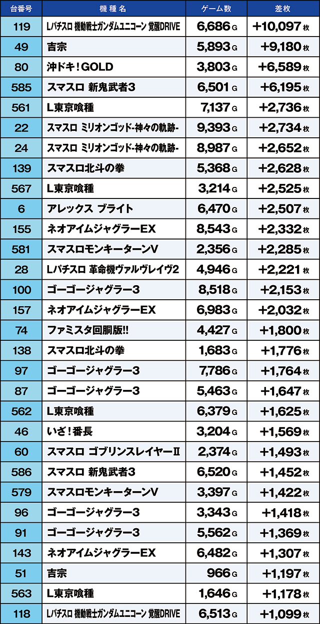 https://cdn.p-town.dmm.com/editor/ライティングZERO/kaido_adventure/kekka/2026/04tsuki/0427_kitamoto/top.jpg