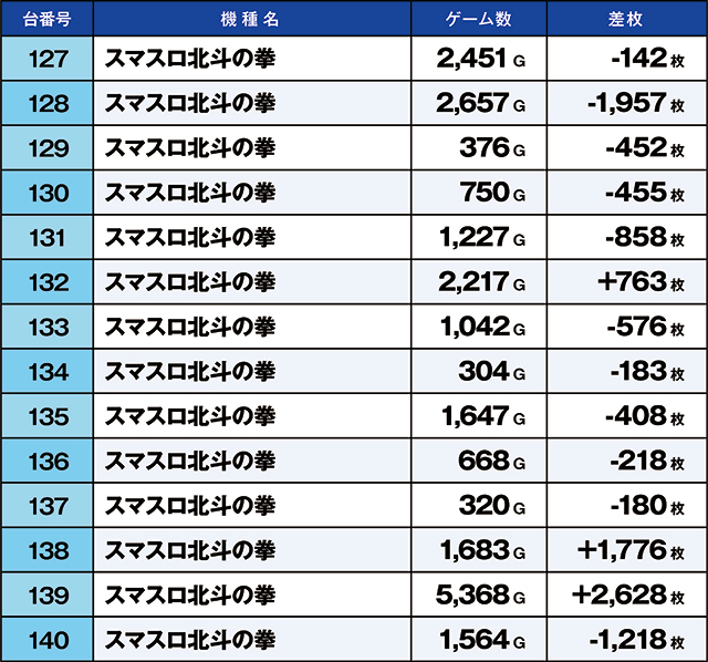 https://cdn.p-town.dmm.com/editor/ライティングZERO/kaido_adventure/kekka/2026/04tsuki/0427_kitamoto/top.jpg