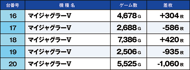 https://cdn.p-town.dmm.com/editor/ライティングZERO/kaido_adventure/kekka/2026/04tsuki/0427_kitamoto/top.jpg