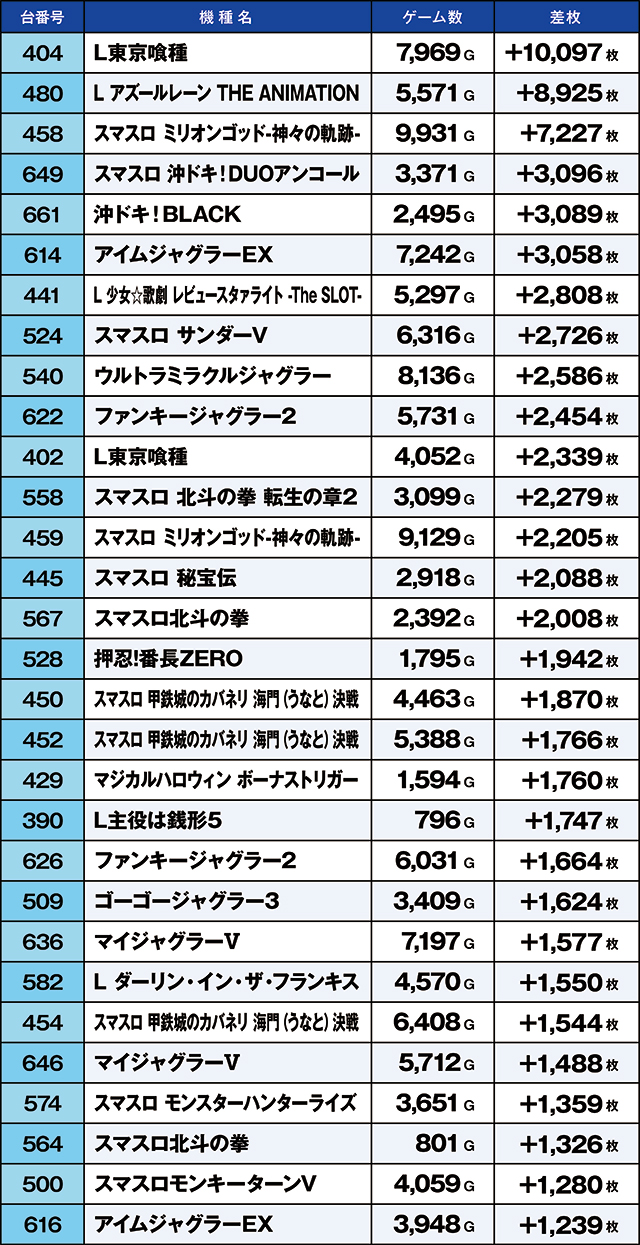 https://cdn.p-town.dmm.com/editor/ライティングZERO/kaido_adventure/kekka/2026/04tsuki/0427_ooizumi/top.jpg