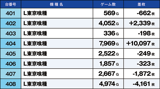 https://cdn.p-town.dmm.com/editor/ライティングZERO/kaido_adventure/kekka/2026/04tsuki/0427_ooizumi/top.jpg