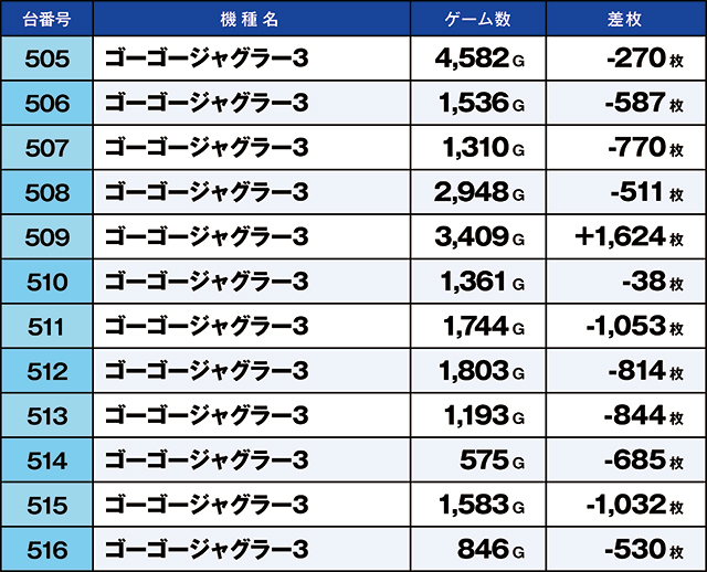 https://cdn.p-town.dmm.com/editor/ライティングZERO/kaido_adventure/kekka/2026/04tsuki/0427_ooizumi/top.jpg