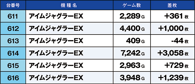 https://cdn.p-town.dmm.com/editor/ライティングZERO/kaido_adventure/kekka/2026/04tsuki/0427_ooizumi/top.jpg