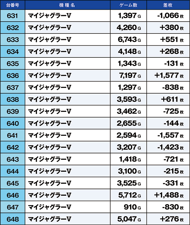 https://cdn.p-town.dmm.com/editor/ライティングZERO/kaido_adventure/kekka/2026/04tsuki/0427_ooizumi/top.jpg