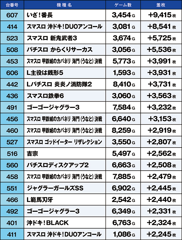 https://cdn.p-town.dmm.com/editor/ライティングZERO/kaido_adventure/kekka/2026/04tsuki/0427_shibukawa/top.jpg