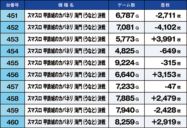 https://cdn.p-town.dmm.com/editor/ライティングZERO/kaido_adventure/kekka/2026/04tsuki/0427_shibukawa/top.jpg