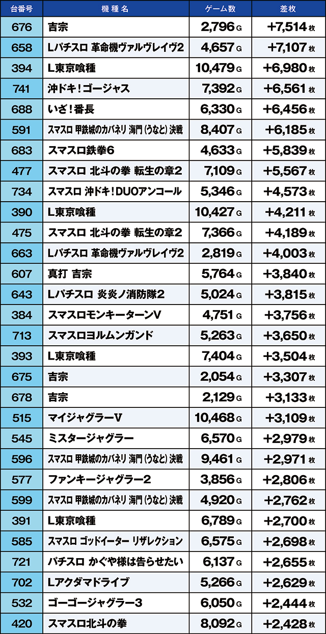 https://cdn.p-town.dmm.com/editor/ライティングZERO/kaido_adventure/kekka/2026/04tsuki/0427_yoshiwara/top.jpg