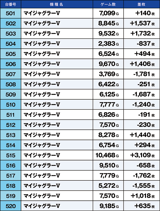 https://cdn.p-town.dmm.com/editor/ライティングZERO/kaido_adventure/kekka/2026/04tsuki/0427_yoshiwara/top.jpg