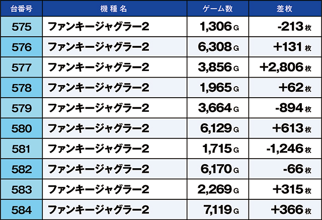https://cdn.p-town.dmm.com/editor/ライティングZERO/kaido_adventure/kekka/2026/04tsuki/0427_yoshiwara/top.jpg