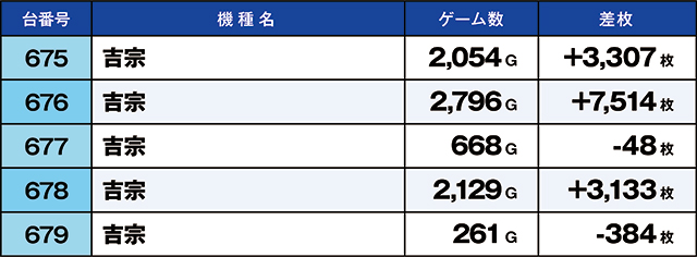 https://cdn.p-town.dmm.com/editor/ライティングZERO/kaido_adventure/kekka/2026/04tsuki/0427_yoshiwara/top.jpg