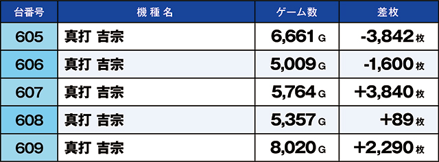 https://cdn.p-town.dmm.com/editor/ライティングZERO/kaido_adventure/kekka/2026/04tsuki/0427_yoshiwara/top.jpg