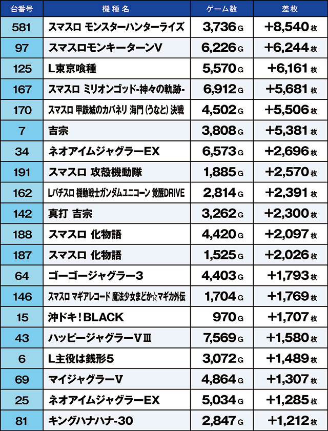 https://cdn.p-town.dmm.com/editor/ライティングZERO/kaido_adventure/kekka/2026/04tsuki/0428_ashikaga/top.jpg