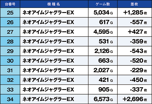 https://cdn.p-town.dmm.com/editor/ライティングZERO/kaido_adventure/kekka/2026/04tsuki/0428_ashikaga/top.jpg