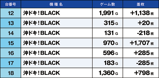 https://cdn.p-town.dmm.com/editor/ライティングZERO/kaido_adventure/kekka/2026/04tsuki/0428_ashikaga/top.jpg