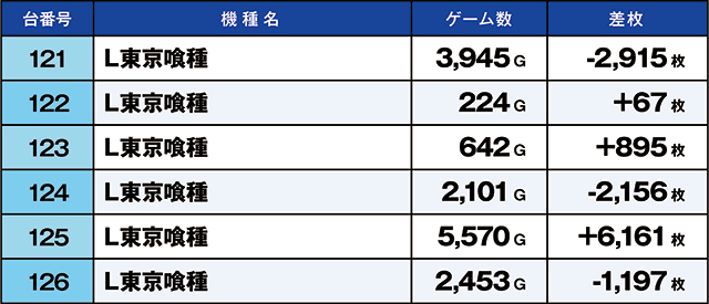 https://cdn.p-town.dmm.com/editor/ライティングZERO/kaido_adventure/kekka/2026/04tsuki/0428_ashikaga/top.jpg