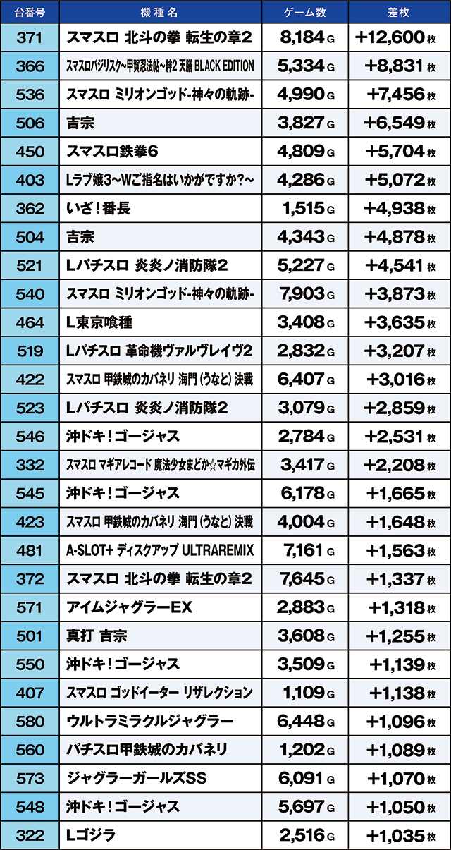 https://cdn.p-town.dmm.com/editor/ライティングZERO/kaido_adventure/kekka/2026/04tsuki/0428_habu/narabi.jpg