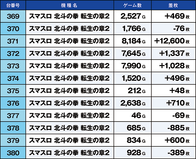 https://cdn.p-town.dmm.com/editor/ライティングZERO/kaido_adventure/kekka/2026/04tsuki/0428_habu/top.jpg