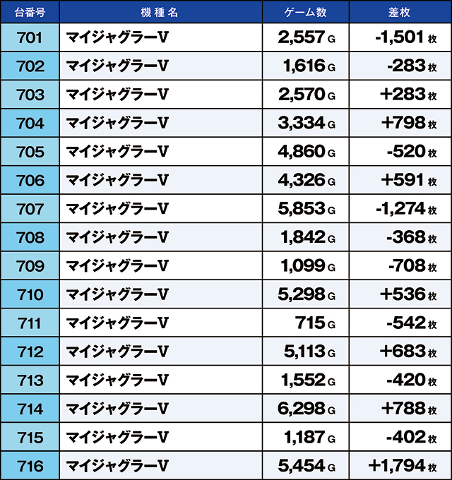 https://cdn.p-town.dmm.com/editor/ライティングZERO/kaido_adventure/kekka/2026/04tsuki/0428_habu/top.jpg