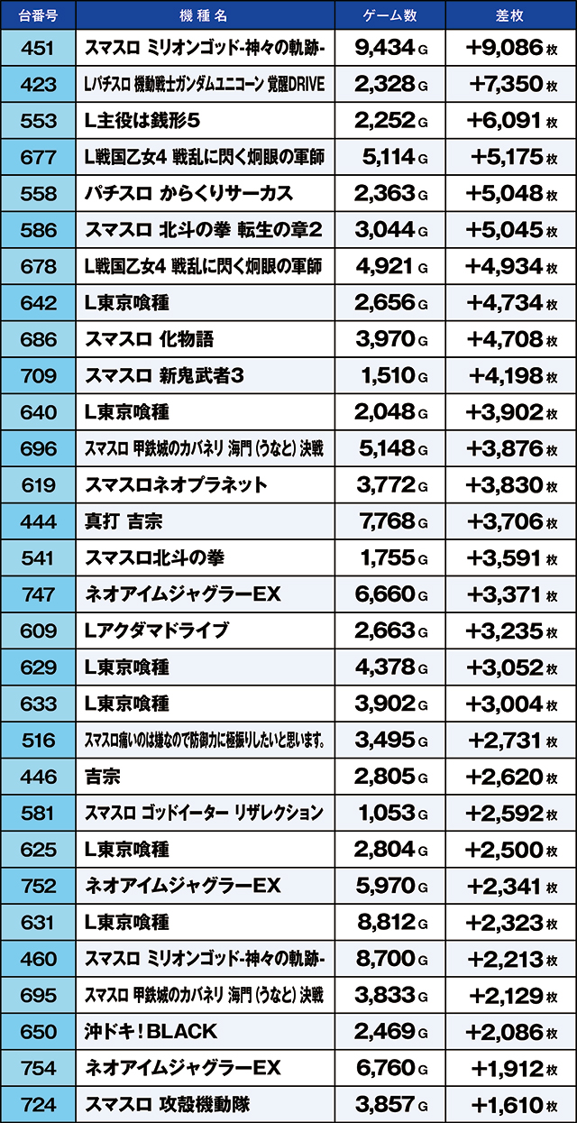 https://cdn.p-town.dmm.com/editor/ライティングZERO/kaido_adventure/kekka/2026/04tsuki/0428_iruma/top.jpg