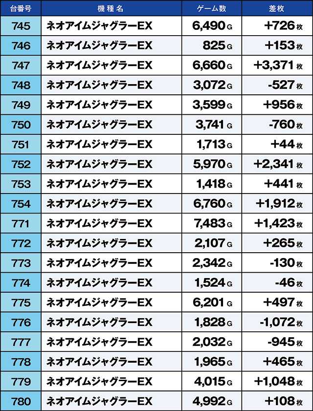 https://cdn.p-town.dmm.com/editor/ライティングZERO/kaido_adventure/kekka/2026/04tsuki/0428_iruma/top.jpg