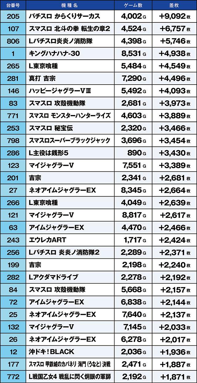 https://cdn.p-town.dmm.com/editor/ライティングZERO/kaido_adventure/kekka/2026/04tsuki/0428_kasu/top.jpg