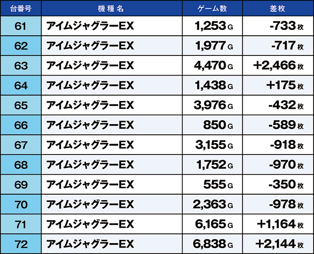 https://cdn.p-town.dmm.com/editor/ライティングZERO/kaido_adventure/kekka/2026/04tsuki/0428_kasu/top.jpg