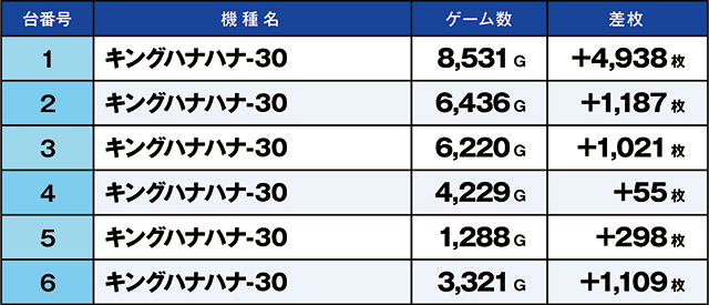 https://cdn.p-town.dmm.com/editor/ライティングZERO/kaido_adventure/kekka/2026/04tsuki/0428_kasu/top.jpg