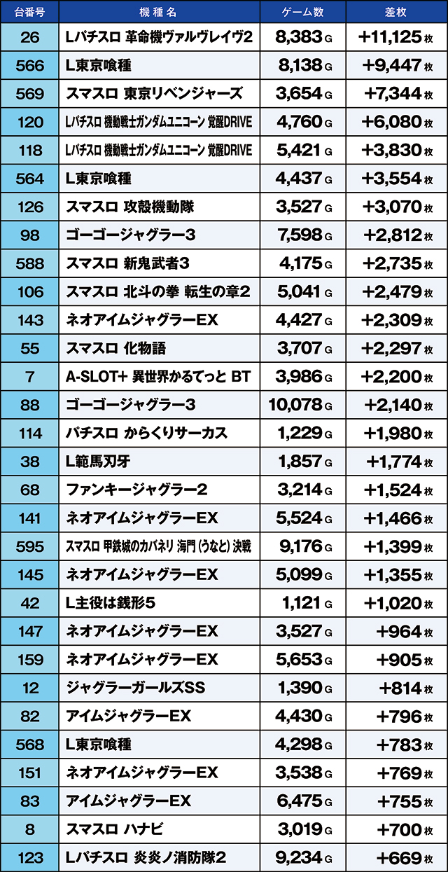 https://cdn.p-town.dmm.com/editor/ライティングZERO/kaido_adventure/kekka/2026/04tsuki/0428_kitamoto/top.jpg