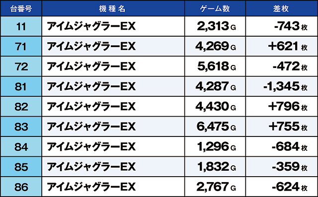 https://cdn.p-town.dmm.com/editor/ライティングZERO/kaido_adventure/kekka/2026/04tsuki/0428_kitamoto/top.jpg