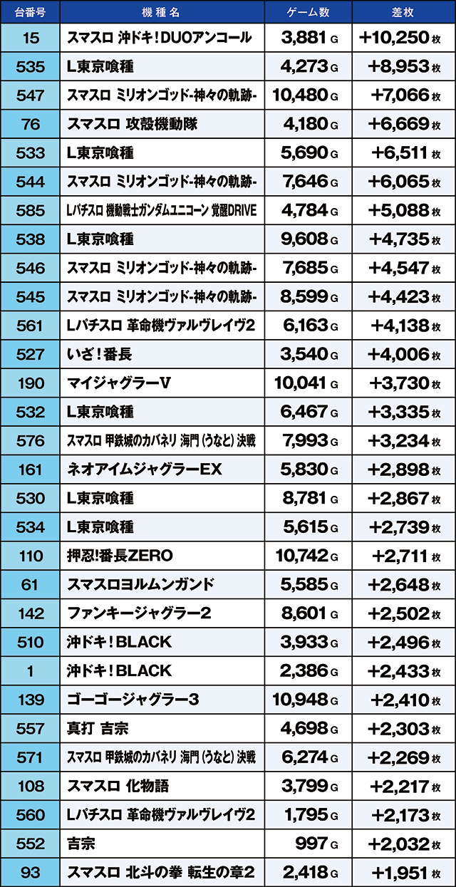 https://cdn.p-town.dmm.com/editor/ライティングZERO/kaido_adventure/kekka/2026/04tsuki/0428_namiki/top.jpg