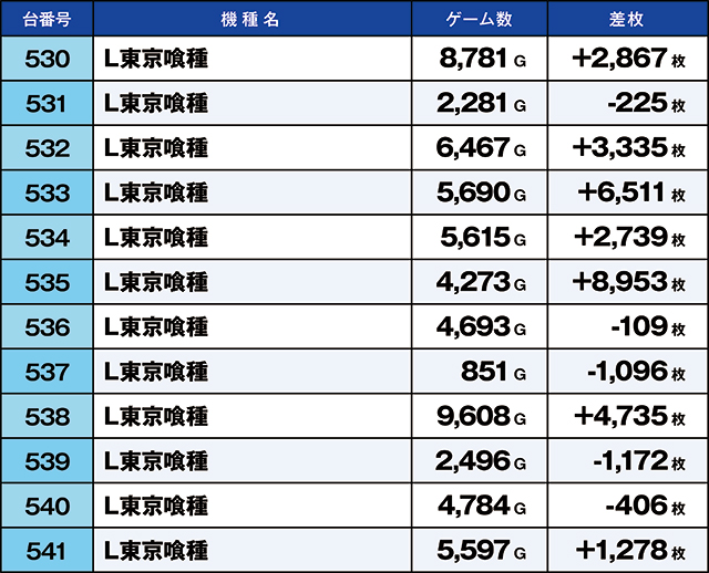 https://cdn.p-town.dmm.com/editor/ライティングZERO/kaido_adventure/kekka/2026/04tsuki/0428_namiki/top.jpg